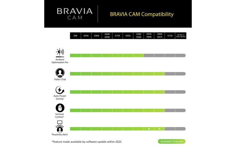 Compatability Chart